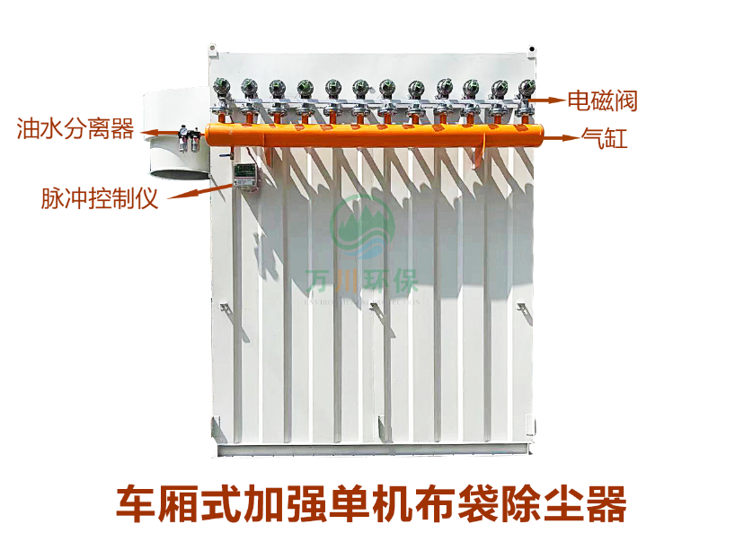 木塑板砂光粉塵處理設備-車(chē)廂式單機布袋除塵器