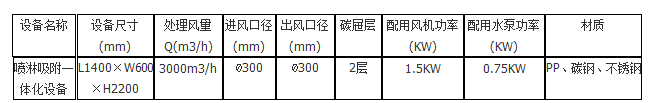 性能參數