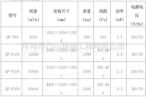 高效噴淋塔參數