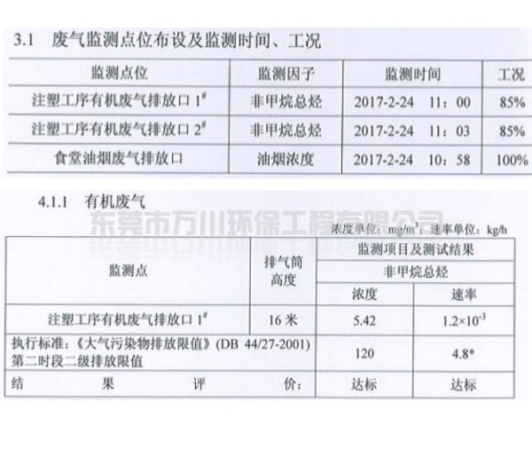 注塑廠(chǎng)有機廢氣處理