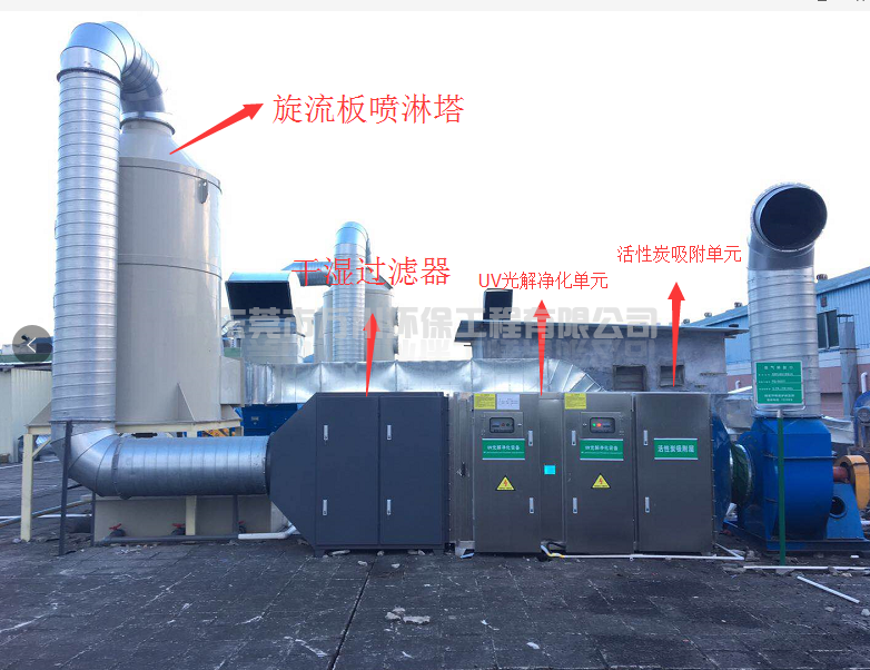家具廠(chǎng)廢氣處理