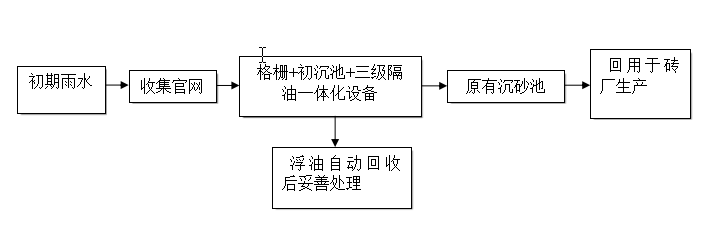 廢品回收廠(chǎng)含油廢水處理工程