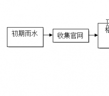 廢品回收廠(chǎng)含油廢水處理工程