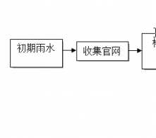 廢品回收廠(chǎng)含油廢水處理工程