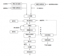 電子廠(chǎng)廢水處理工程