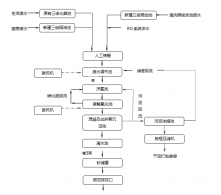 電子廠(chǎng)廢水處理工程