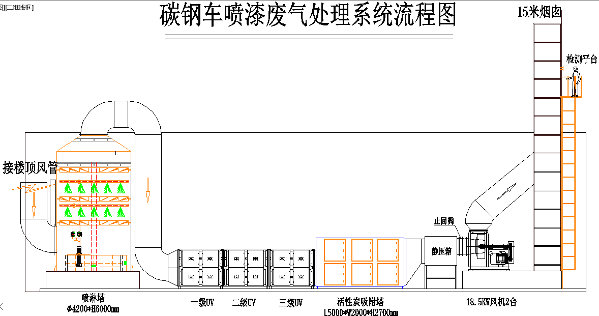 汽車(chē)廠(chǎng)噴漆廢氣處理