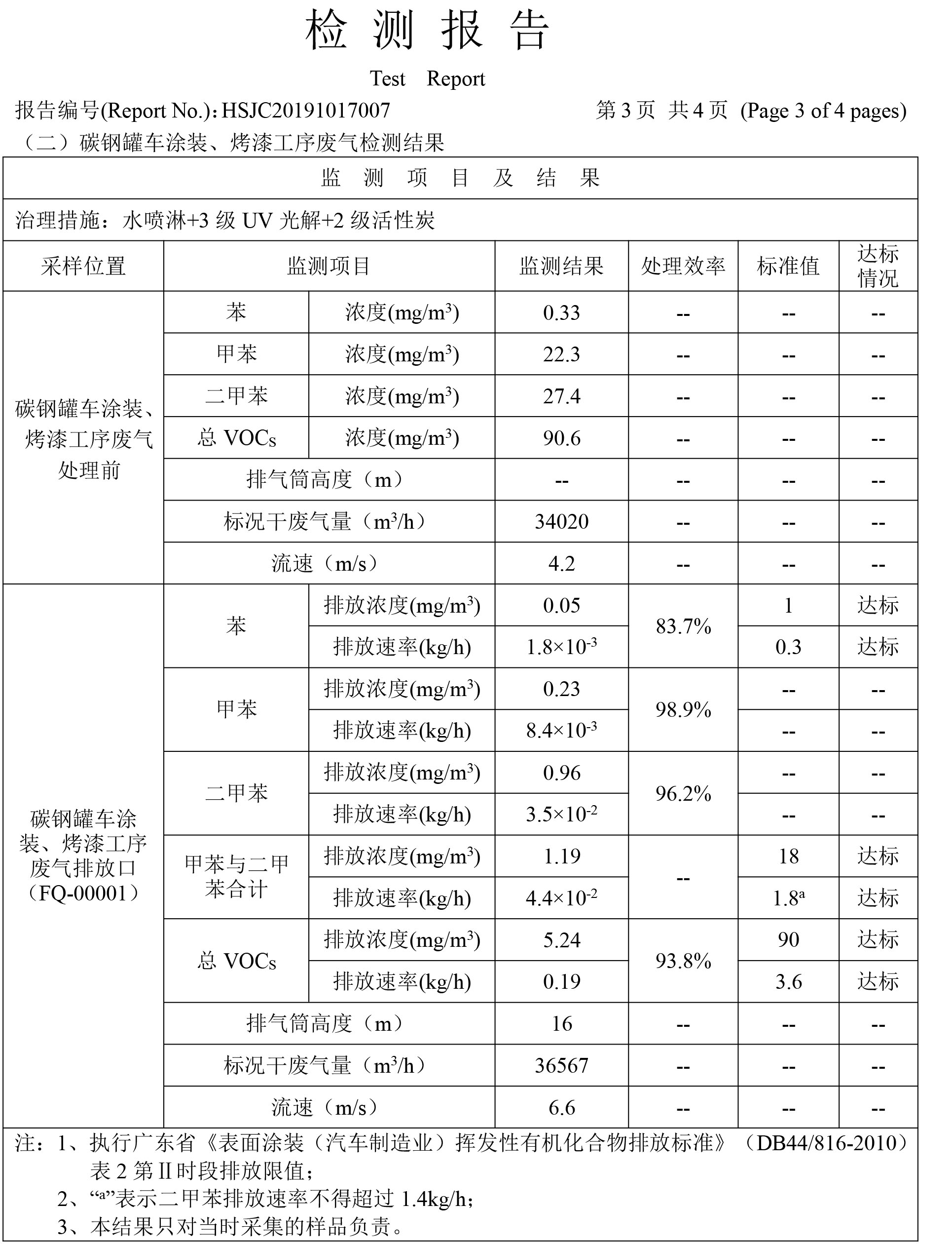 汽車(chē)廠(chǎng)噴漆廢氣處理