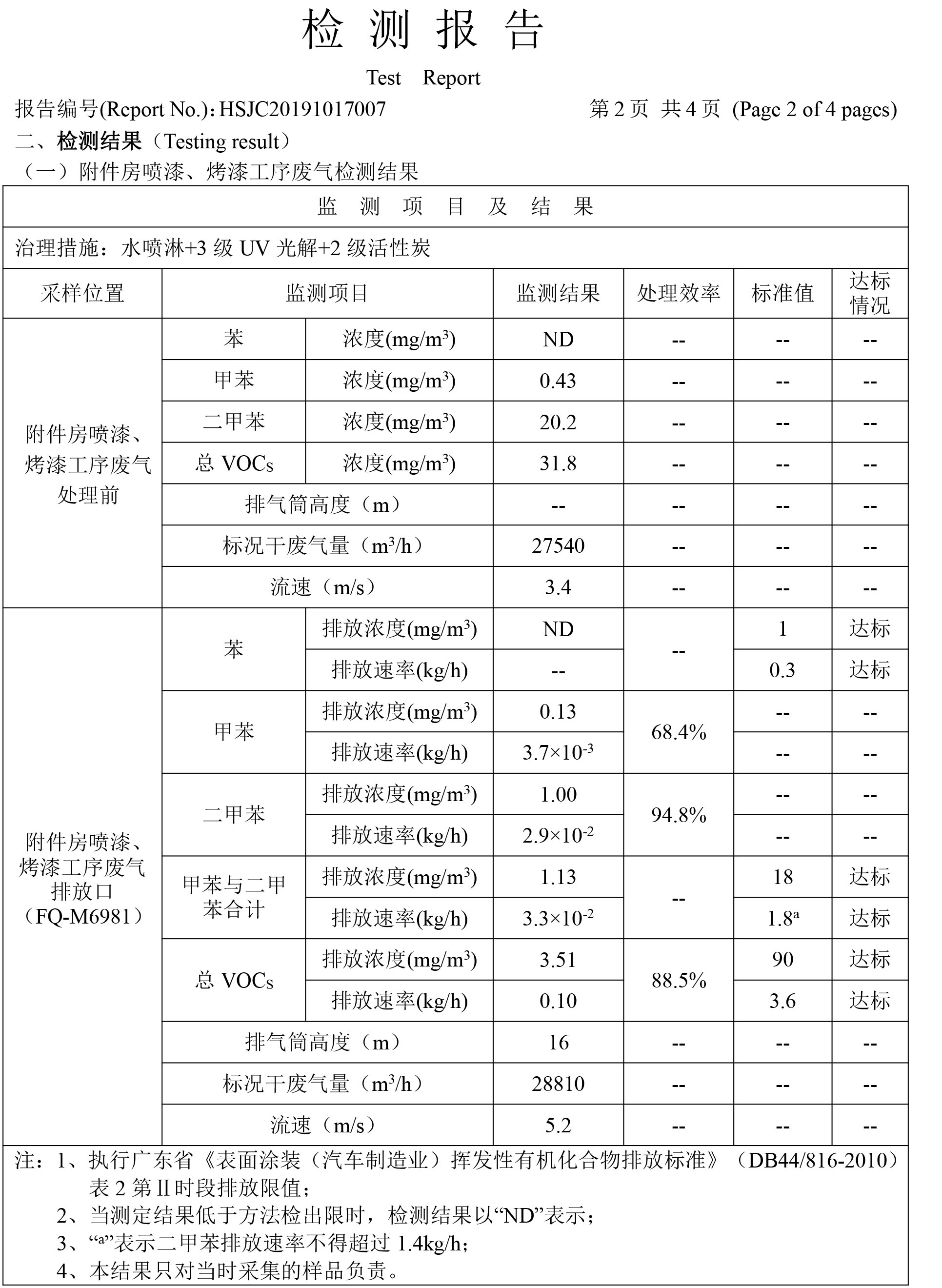 汽車(chē)廠(chǎng)噴漆廢氣處理