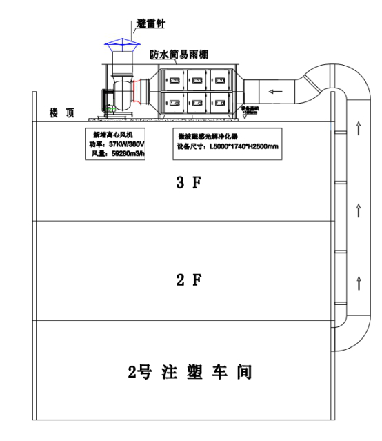 注塑廠(chǎng)廢氣處理