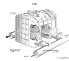 兩室RTO蓄熱燃燒設備