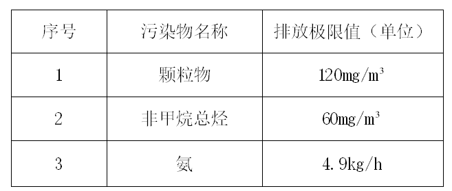 東莞硅膠廠(chǎng)廢氣處理工程案例
